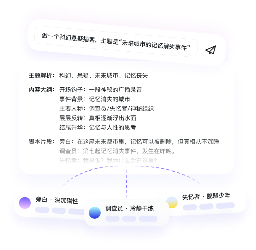智能的脚本构思示意